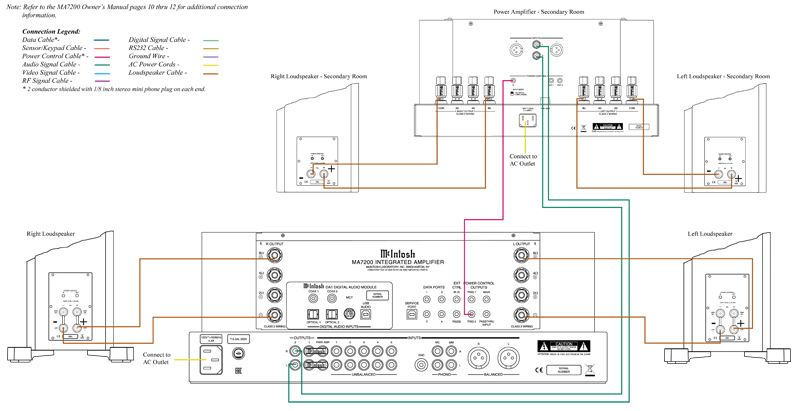 Amply McIntosh MA7200, 2 Kênh, 200 W/CH-9