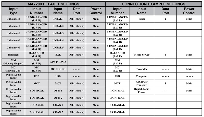 Amply McIntosh MA7200, 2 Kênh, 200 W/CH-6
