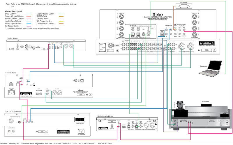 Amply McIntosh MA8900, 2 Kênh, 200W/CH-10
