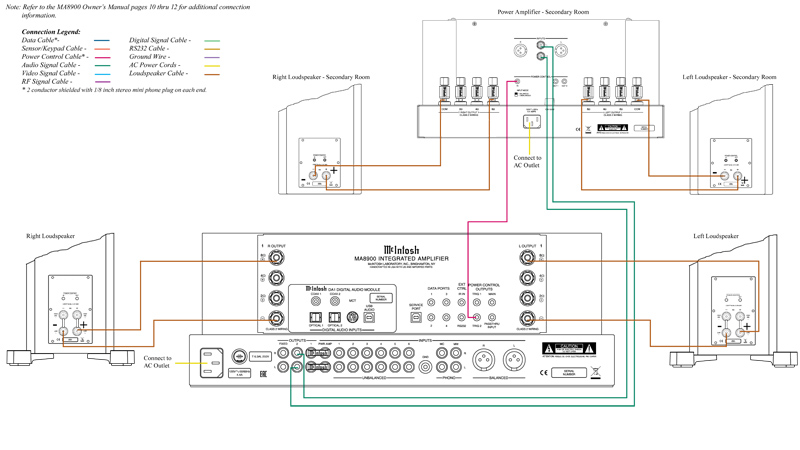 Amply McIntosh MA8900, 2 Kênh, 200W/CH-11