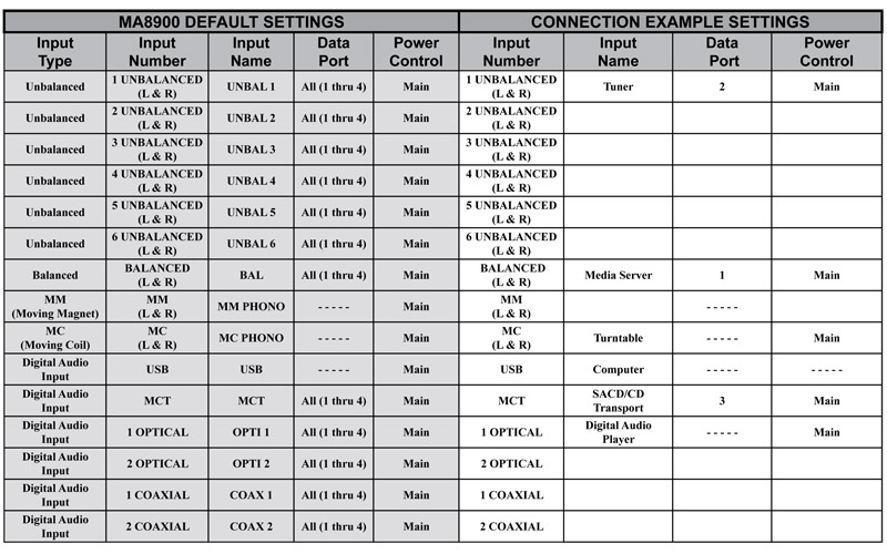 Amply McIntosh MA8900, 2 Kênh, 200W/CH-12
