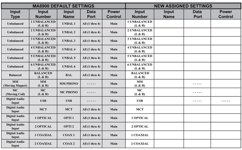 Amply McIntosh MA8900, 2 Kênh, 200W/CH-13