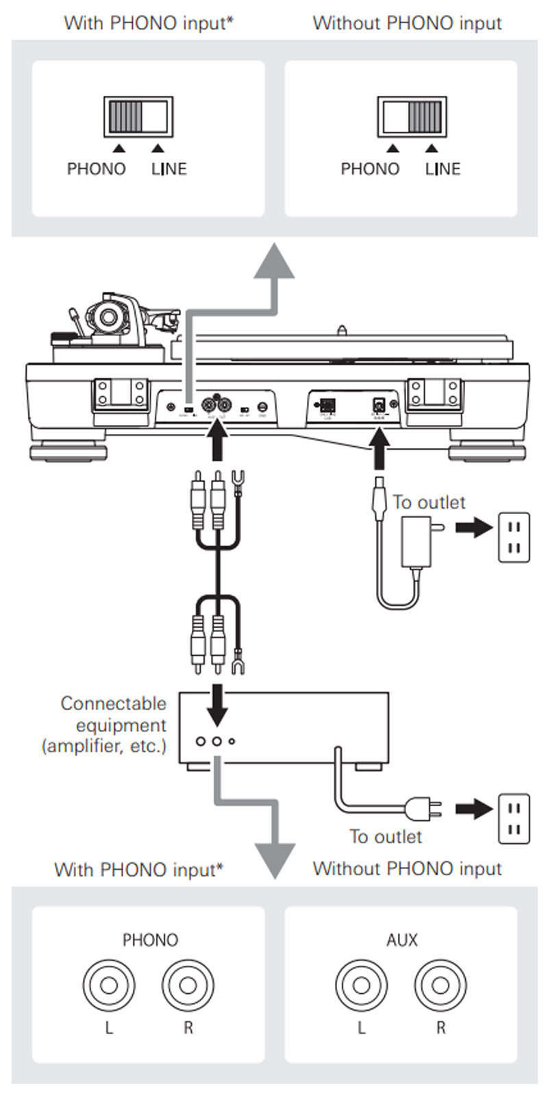 Đầu đĩa than Audio Technica AT LP5X, Hộp mực MM AT-VM95E, RCA, USB (33 1/3, 45, 78 RPM)-7