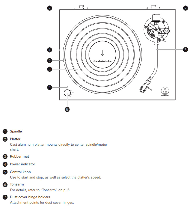 Đầu đĩa than Audio Technica AT LP5X, Hộp mực MM AT-VM95E, RCA, USB (33 1/3, 45, 78 RPM)-10