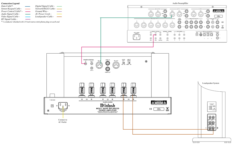 Mono Power McIntosh MC611, 1 Kênh, 600W-9