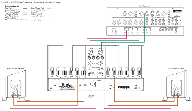 Power Amply McIntosh MC462, 2 Kênh, 450W/CH (8 Ohm)-7