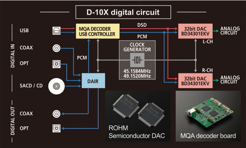 Đầu CD Luxman D-10X-13
