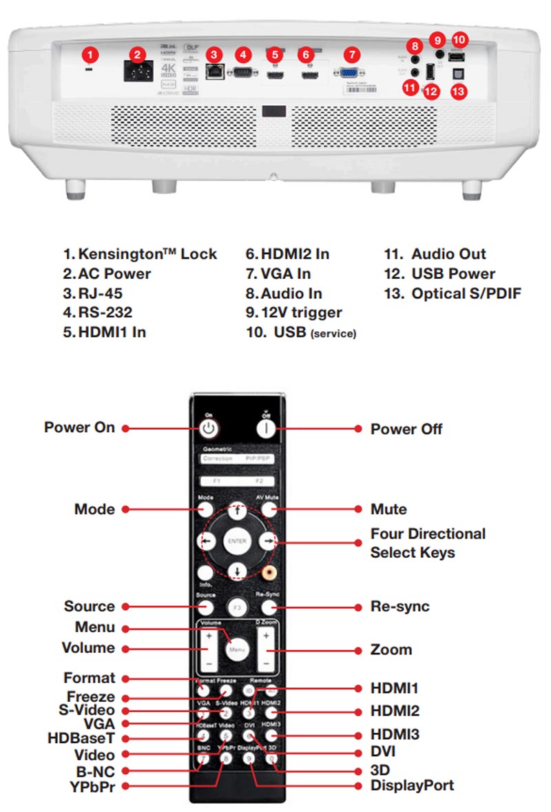 Máy chiếu 4K Optoma UHZ65LV, 5000 lumens, 4K UHD (3840 × 2160)-11