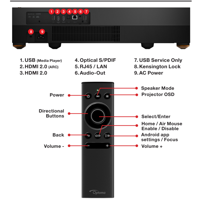Máy chiếu 4K Siêu gần Optoma CinemaX Pro-9