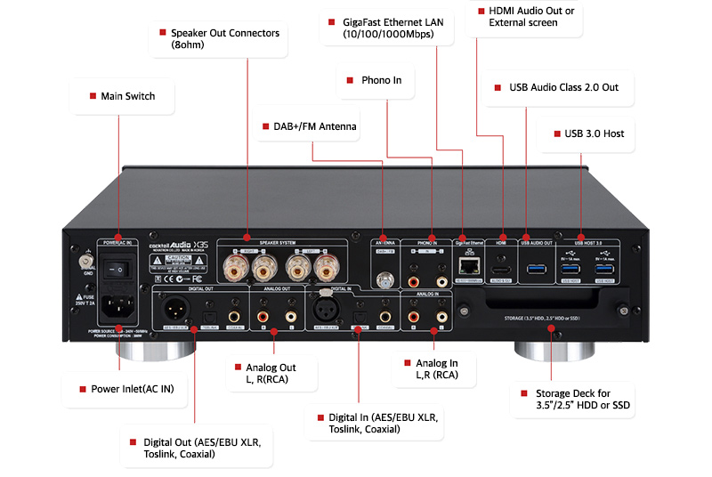Music server + DAC + Amply Cocktail X35, Hỗ trợ quản lý nhạc số, WiFi, AirPlay-3