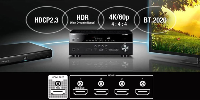 Bộ dàn âm thanh xem phim mini 5.1 YAMAHA YHT 1840-4