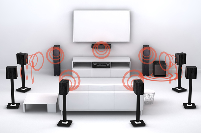 Amply Denon AVR A110 (Phiên Bản Sản Xuất Dành Cho Các Nước Châu Âu)-12