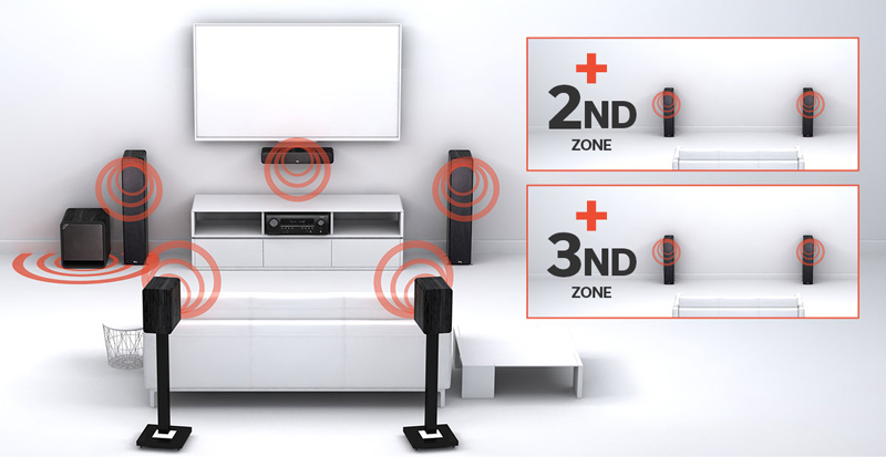 Amply Denon AVR A110 (Phiên Bản Sản Xuất Dành Cho Các Nước Châu Âu)-13