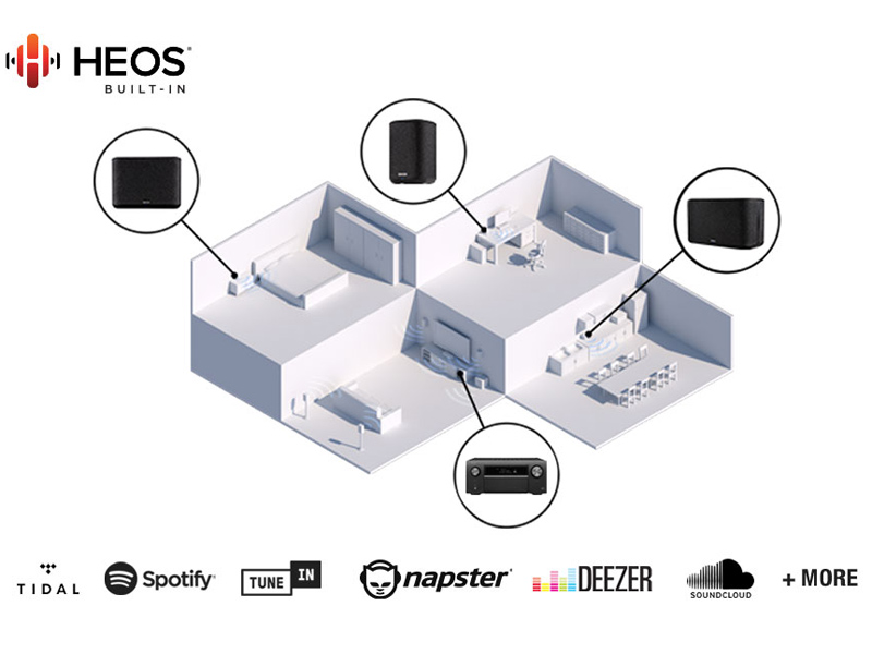 Amply Denon AVC-A110, 8K, 13.2 Kênh, 150W/CH, Bluetooth-7
