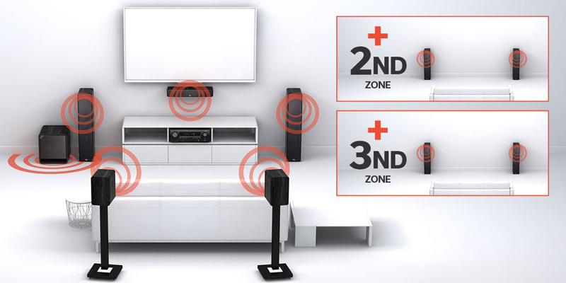 Amply Denon AVC-A110, 8K, 13.2 Kênh, 150W/CH, Bluetooth-18