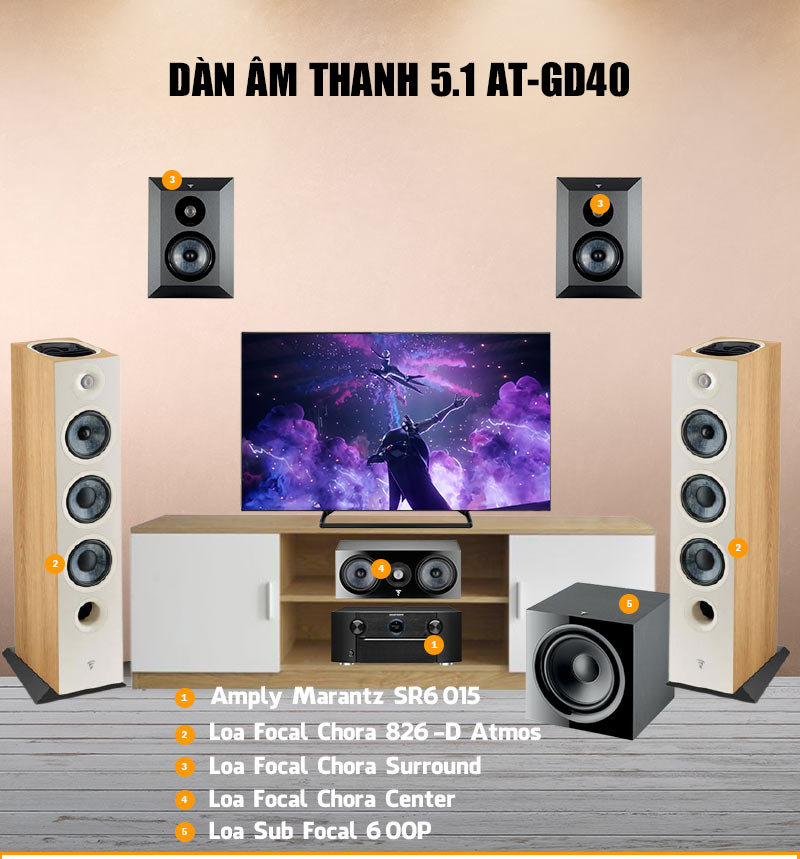 Dàn âm thanh xem phim 5.1 Focal AT-GD40 (Marantz SR6015 + Focal Chora 826-D Atmos + 600P + Chora Center + Chora Surround)-1