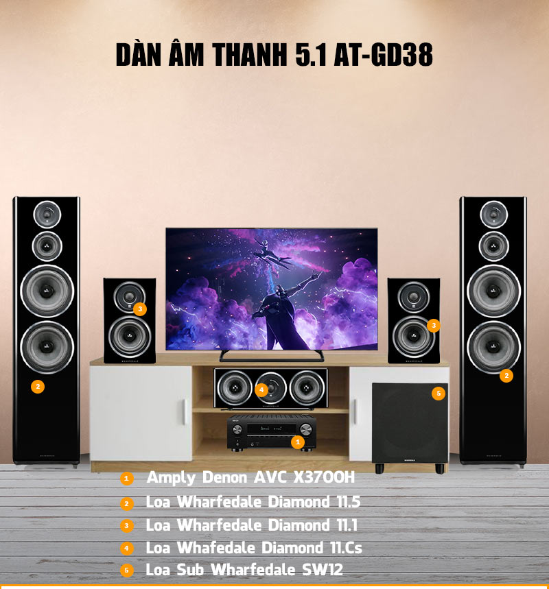 Dàn âm thanh xem phim 5.1 Wharfedale AT-GD38 (Denon AVC X3700H + Wharfedale Diamond 11.5 + 11.1 + 11.Cs + SW12)-1