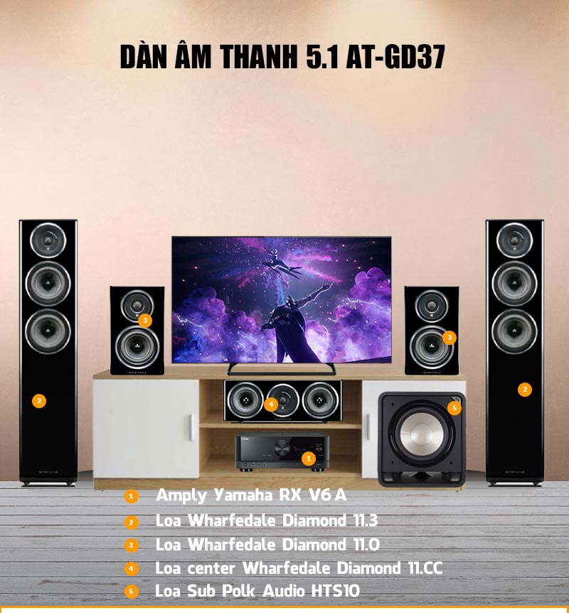 Dàn âm thanh 5.1 xem phim, nghe nhạc Yamaha, Wharfedale AT-GD37-1