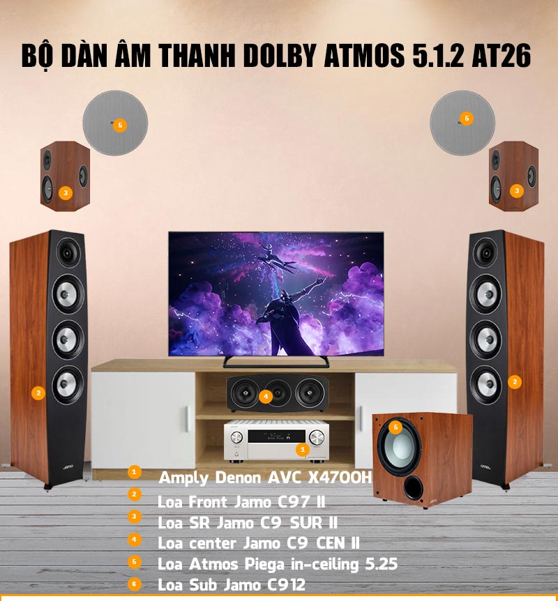 Dàn âm thanh xem phim Jamo, Denon Dolby Atmos 5.1.2 AT-AM26 (Denon X4700H + Jamo C97II + C9 Sur II + C9 Cen II + C912 + Piega 5.25)-1