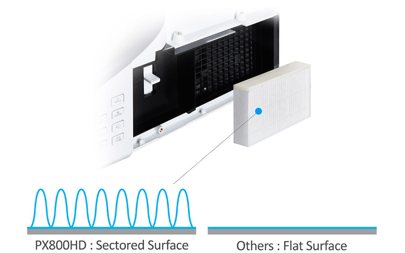 Máy Chiếu Siêu Gần Viewsonic PX800HD-18