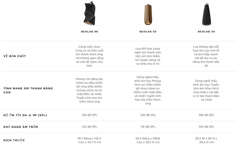Loa B&O Beolab 90, Công suất 8200W, Bluetooth, Wifi, Optical, RCA, XLR, USB (Cặp Loa Đứng Hi-End)-6