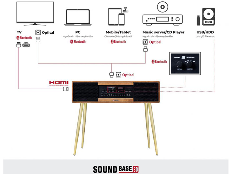 Loa Sumico Sound Base 80-8