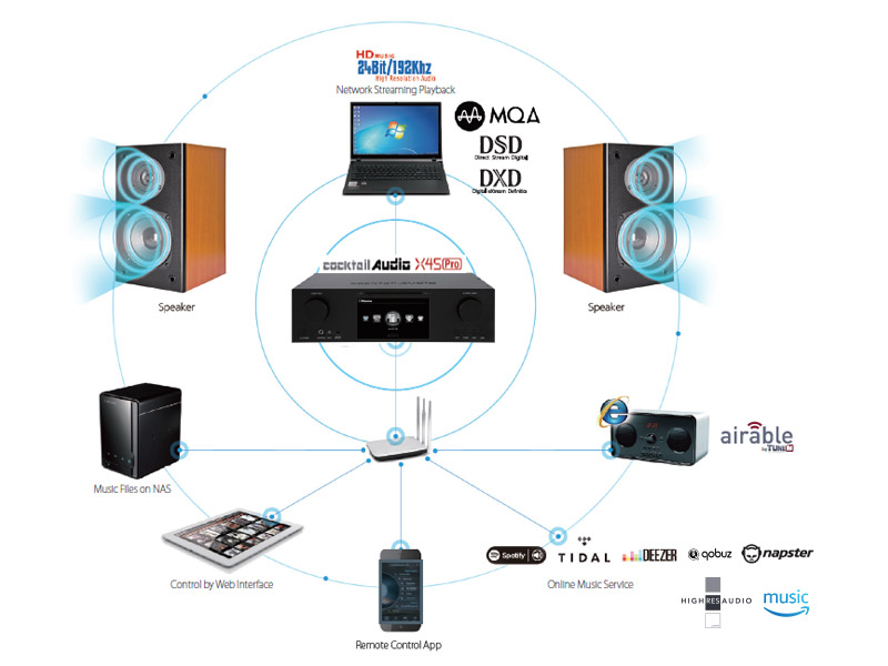 Music server Cocktail X45Pro, Hỗ trợ quản lý nhạc số, WiFi, AirPlay, Spotify Connect-9