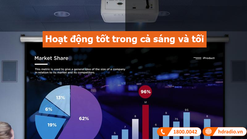 Máy Chiếu Gần ViewSonic LS550WH, 3000 Lumens, Led 30.000H-5