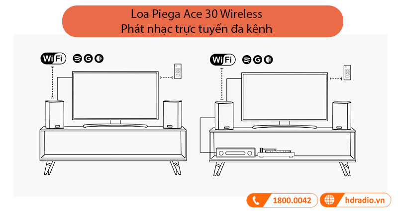 Loa Piega Ace 30 Wireless (Bass 12cm, Tần số 35Hz-25KHz)-4
