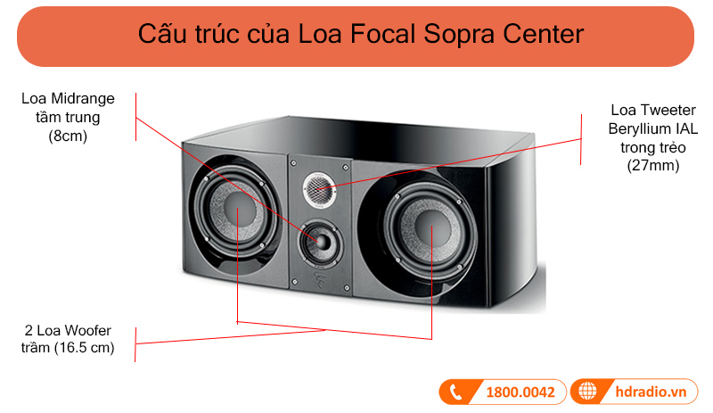 Loa Focal Sopra Center (Độ nhạy 91dB, Tần số 55Hz-40KHz)-2