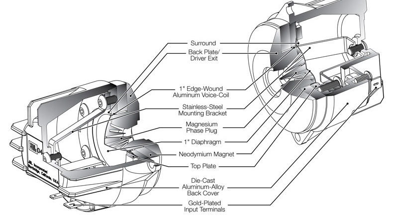Loa JBL Everest DD67000 (Độ nhạy 96dB, Tần số 29Hz-60KHz)-3