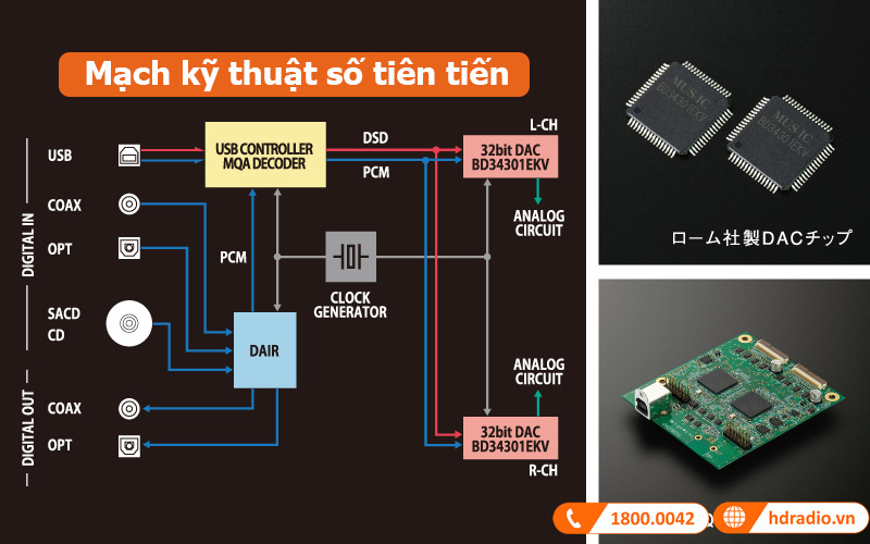 Đầu CD Luxman D-07X, OPTICAL, COAXIAL (Hỗ trợ SACD, CD, MQA-CD)-7