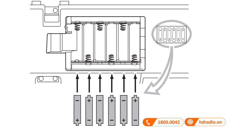 Đàn Organ Yamaha PSR E263-3