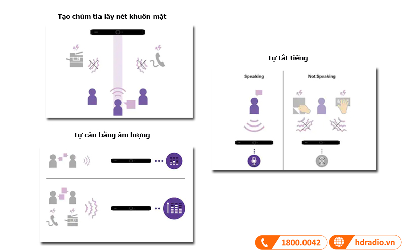 Loa soundbar + Camera Yamaha CS-800-2