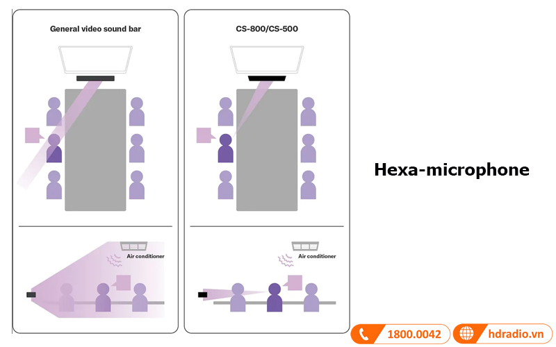 Loa soundbar + Camera Yamaha CS-800-3