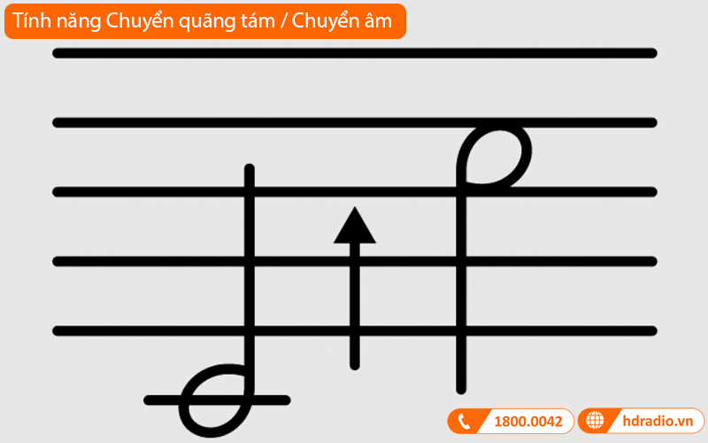 Đàn Organ Yamaha PSR EW425, 76 phím, 64 âm Polyphony, 820 âm sắc, AWM Stereo-23