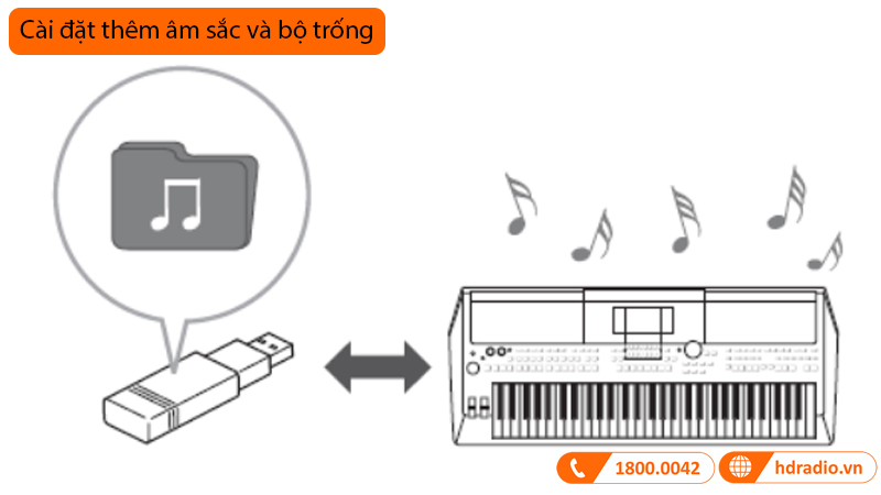 Đàn Organ Yamaha PSR S670-23