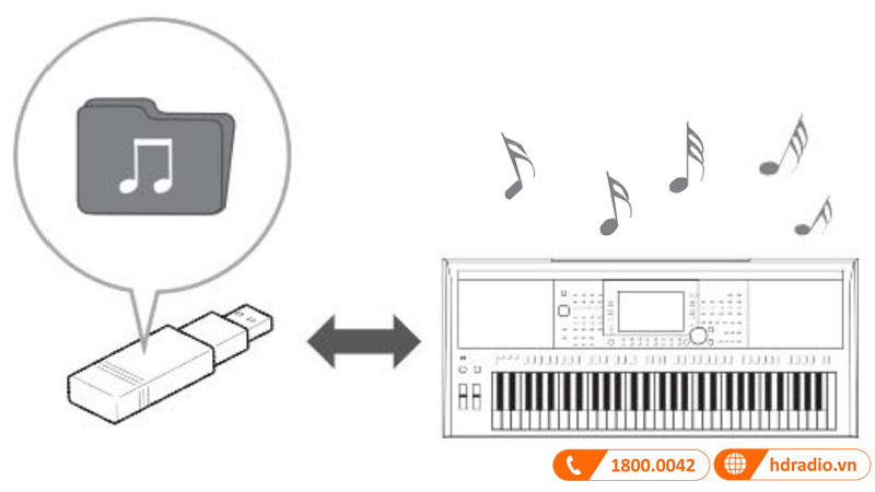 Đàn Organ Yamaha PSR-S970-15
