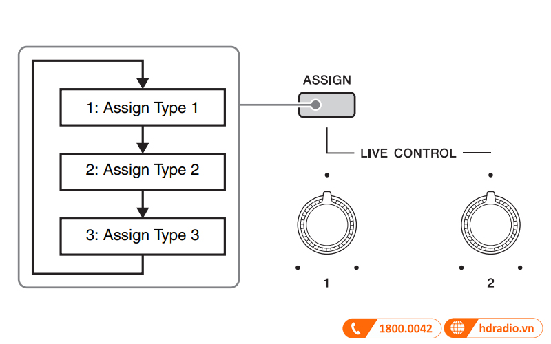 Đàn Organ Yamaha PSR SX700-9