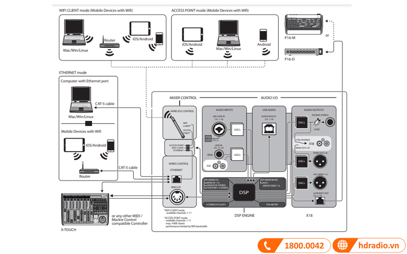 Bàn mixer Behringer X18 18 kênh, 12 bus-4
