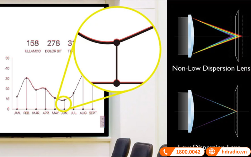 Máy chiếu BenQ MS560, 4000 ANSI Lumens, SVGA-7