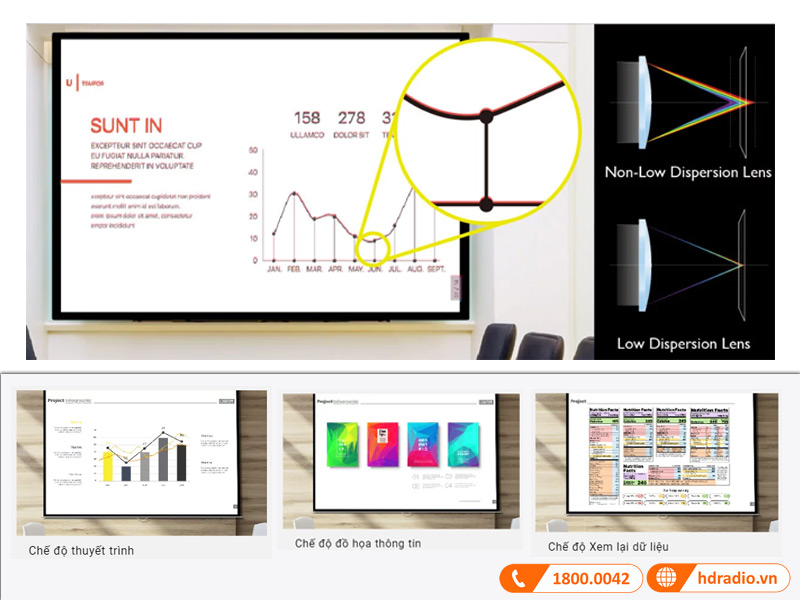 Máy Chiếu BenQ MH560-3