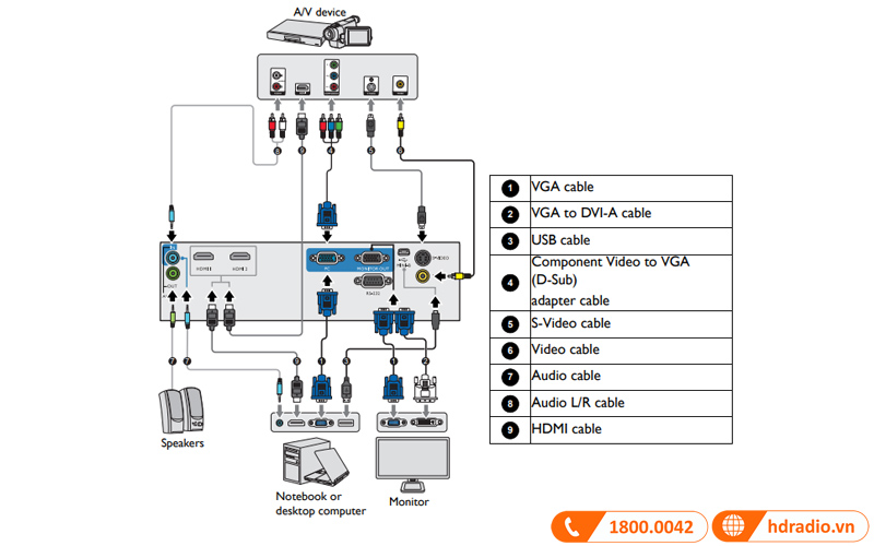 Máy Chiếu BenQ MH550-4