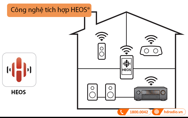 Amply Denon AVC-A1H (15.4 Kênh, 8K, 150W/ch, Heos, Bluetooth, Usb)-10