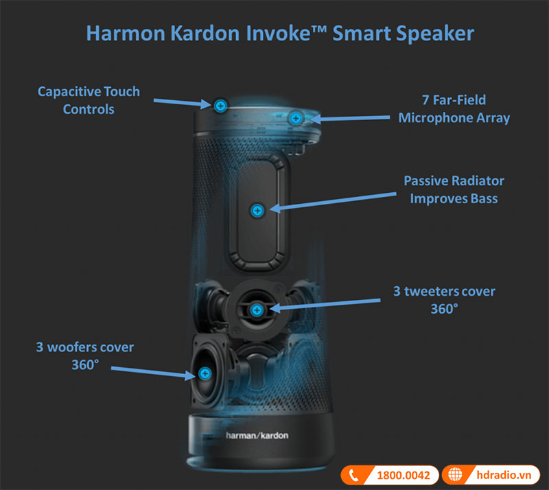 Loa Harman Kardon Invoke-5