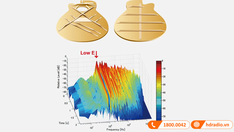Đàn Guitar Yamaha AC1M, electro-acoustic guitar-17