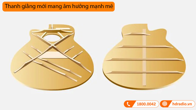 Đàn Guitar Yamaha AC5R ARE, electro-acoustic guitar-8