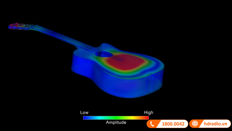 Đàn Guitar Yamaha A5R ARE, electro-acoustic guitar-5