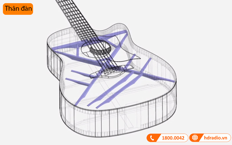 Đàn Guitar Yamaha AC3M ARE, electro-acoustic guitar-10