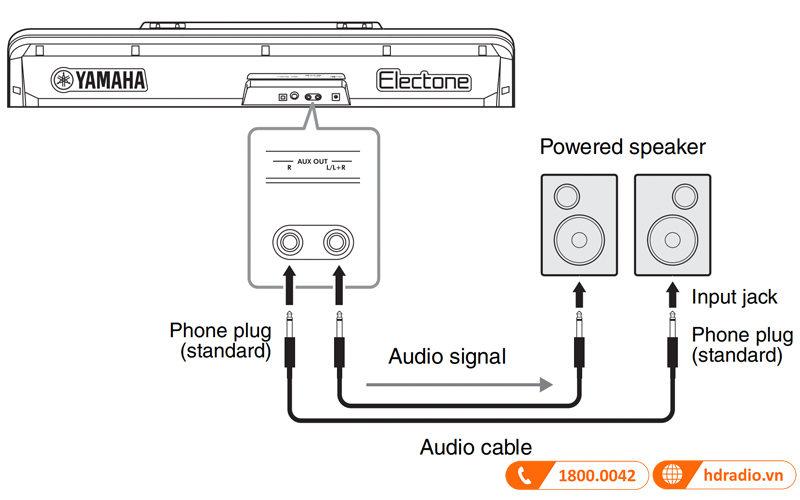 Đàn Electone Yamaha ELA-1, keyboard di động 2 tầng-26